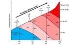 The runaway evolution of SARS-CoV-2 leading to the highly evolved Delta strain